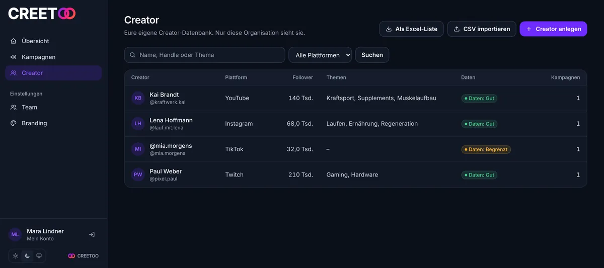 Tabelle der Creator-Datenbank mit Plattform, Followern, Themen und Datenlage